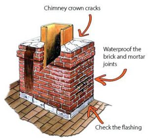 chimneys-r-us-chimney-leaks-can-be-the-result-of-a-number-of-different-issues-making-them-sometimes-difficult-to-locate-if-the-problem-is-say-a-missing-shingle-or-a