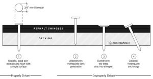 proper-fastening-shingles